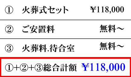 火葬式・直葬プランの費用内訳