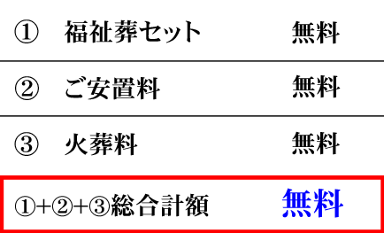 福祉葬プランの費用内訳