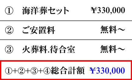 海洋葬の費用内訳